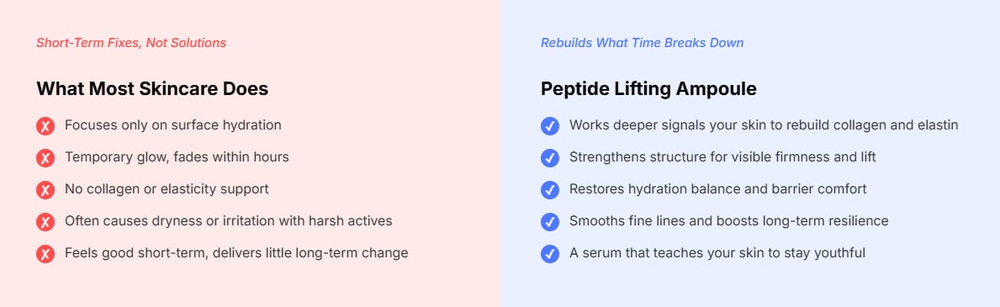 🔥Limited Promotion Only $16.99 ✨Silk Lifting Peptide Ampoule: Korean Anti-Aging Serum for Wrinkle Care & Plumping